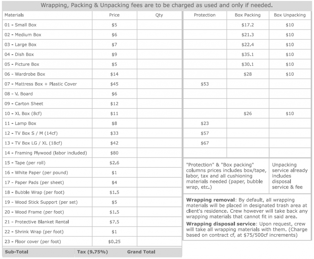 Charges Table